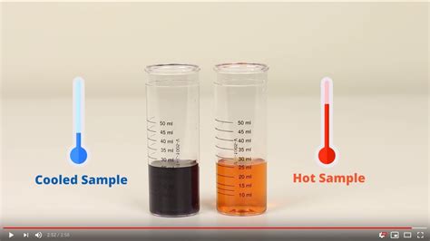 hardness test of boiler water|sulfite testing boiler water.